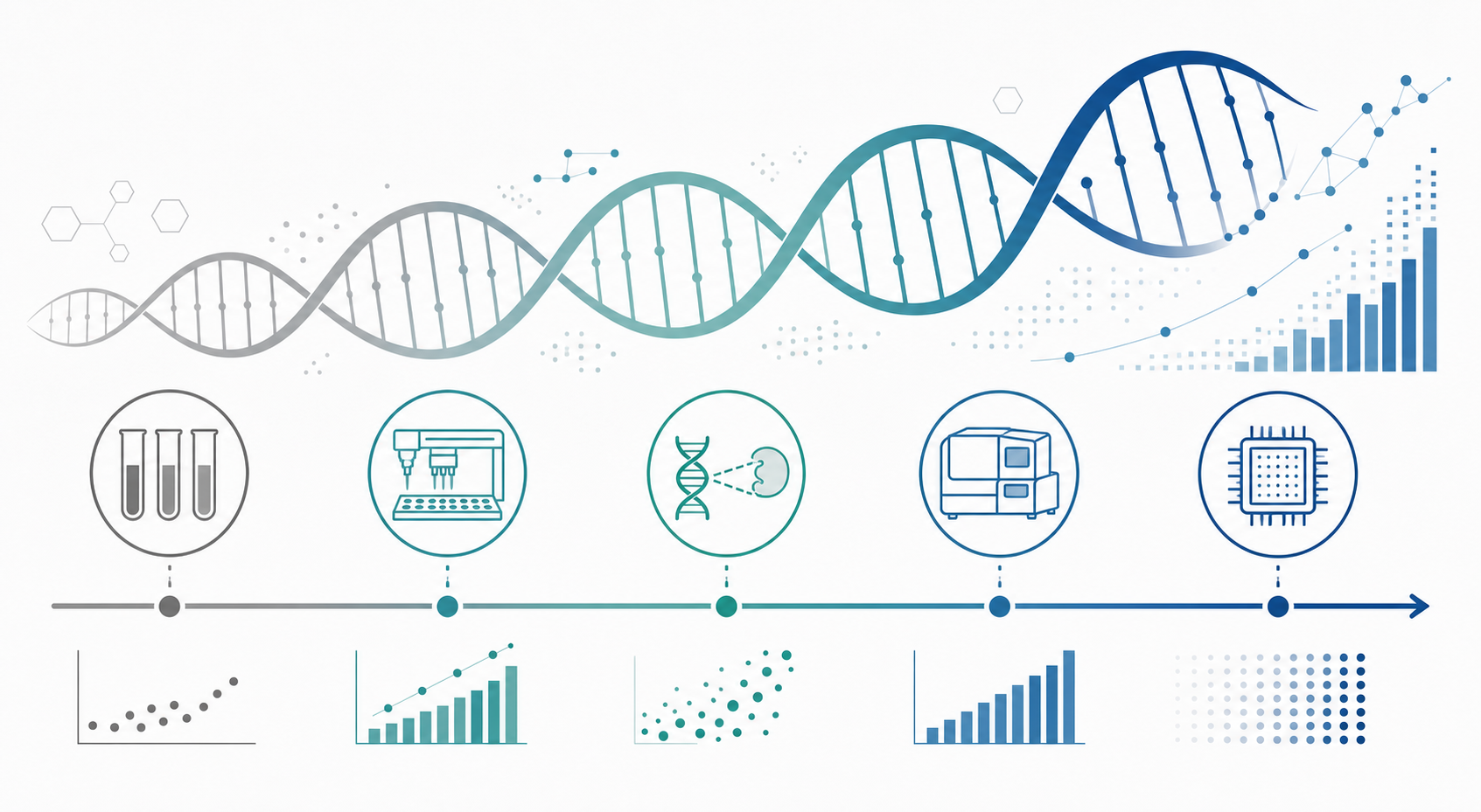 The Evolution of Gene Synthesis: From Early Discoveries to Modern Technologies