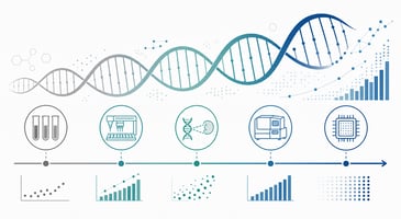 The Evolution of Gene Synthesis: From Early Discoveries to Modern Technologies The Evolution of Gene Synthesis: From Early Discoveries to Modern Technologies
