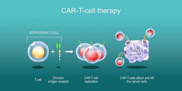 From Code to Cure: The Revolution in Drug Discovery with AI-Generated Proteins