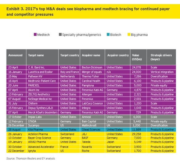 2017 top M&A deal