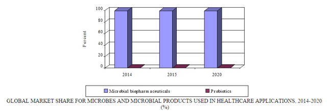 BIO086C_figure_8.png