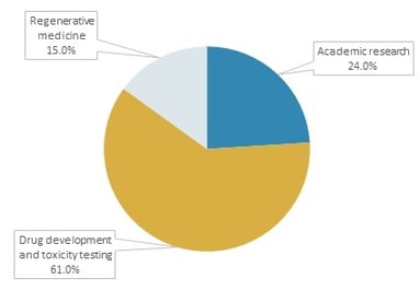 BIO135B- Figure.jpg