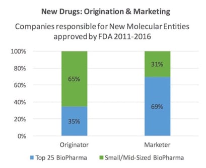 Chart-Pill