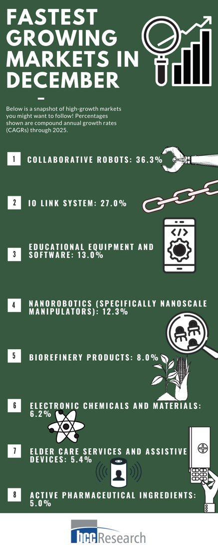 December CAGR Infographic