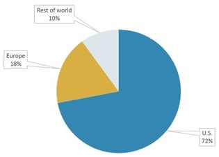 Drugs of Abuse Testing Markets -PHM013G.jpg