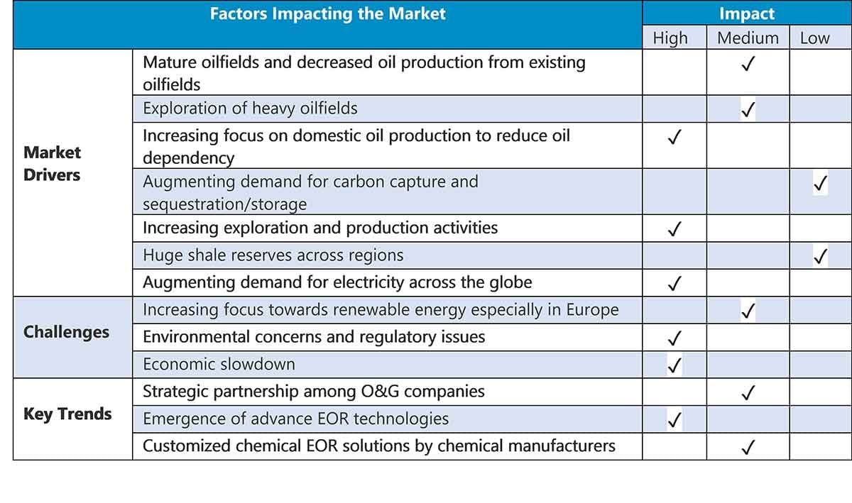 Enhanced-Oil-Recovery-Graphic