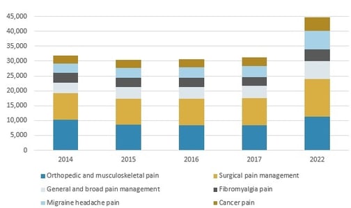 Pain Management by Application HLC026F.jpg