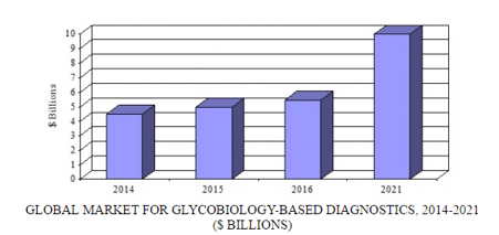 bio153a figure 3.png