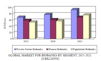 biobanking summary figure.png