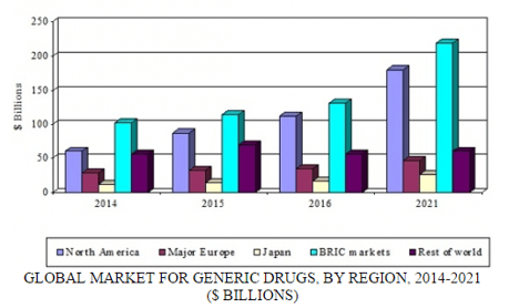 generic drugs summary figure.png