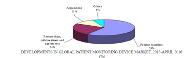 Home Users Are Catalyst for Patient Monitoring Device Market