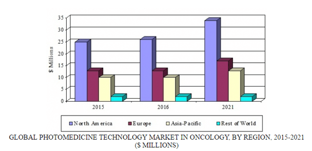 hlc172b photomedicine figure 12.png