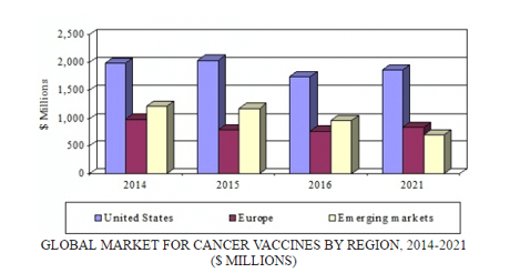 phm173b cancer vaccines summary.png