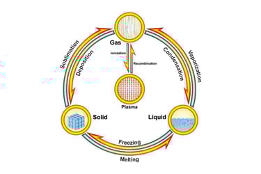 The Numerous Applications of The Physical Vapor Deposition Industry