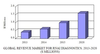 rnai_figure_7.jpg