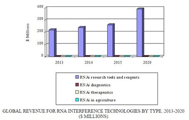 rnai_summary.jpg