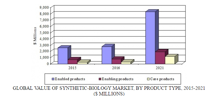 summary figure bio066d.png