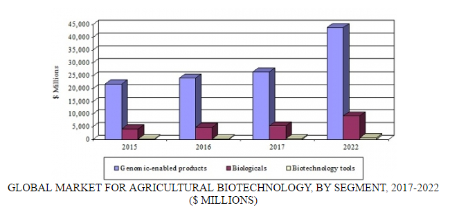 summary figure bio100c.png