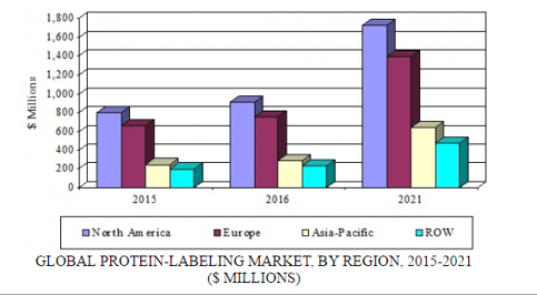 summary figure bio154a.png