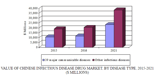 summary figure infectious diseases.png