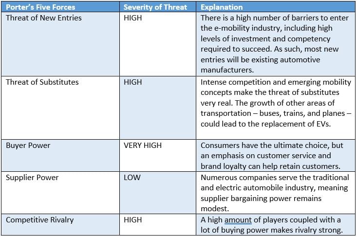 table on EVs