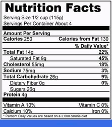 FDA Proposes Updates to Nutrition Facts Label on Food Packages