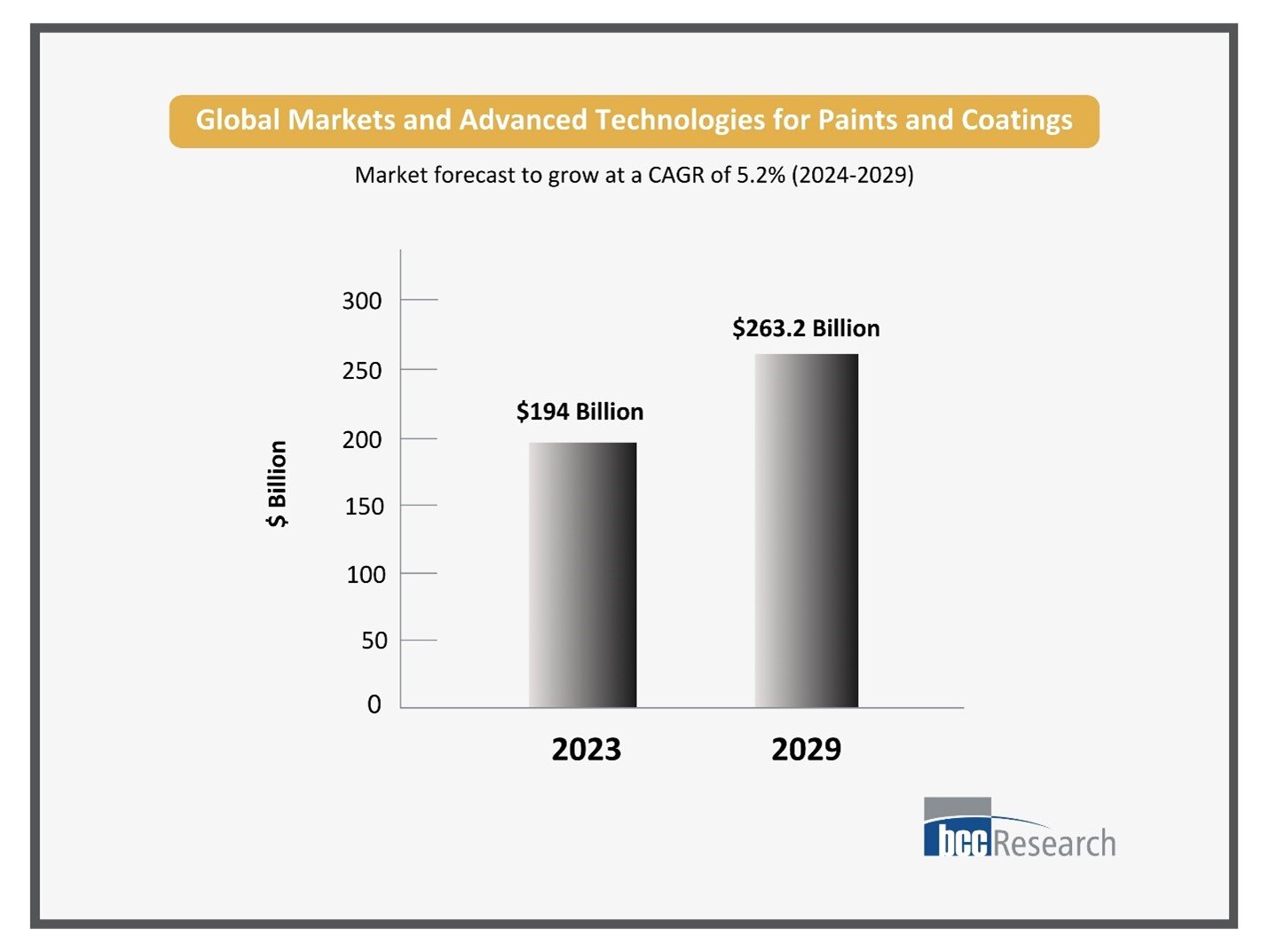 Paints and Coatings: A Colorful Journey into Innovation
