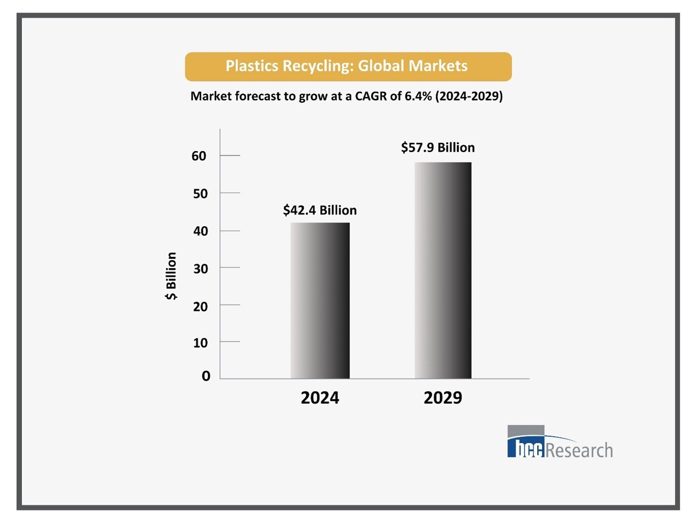 The Future Of Plastic Recycling: Market Growth, Trends, And Key Players