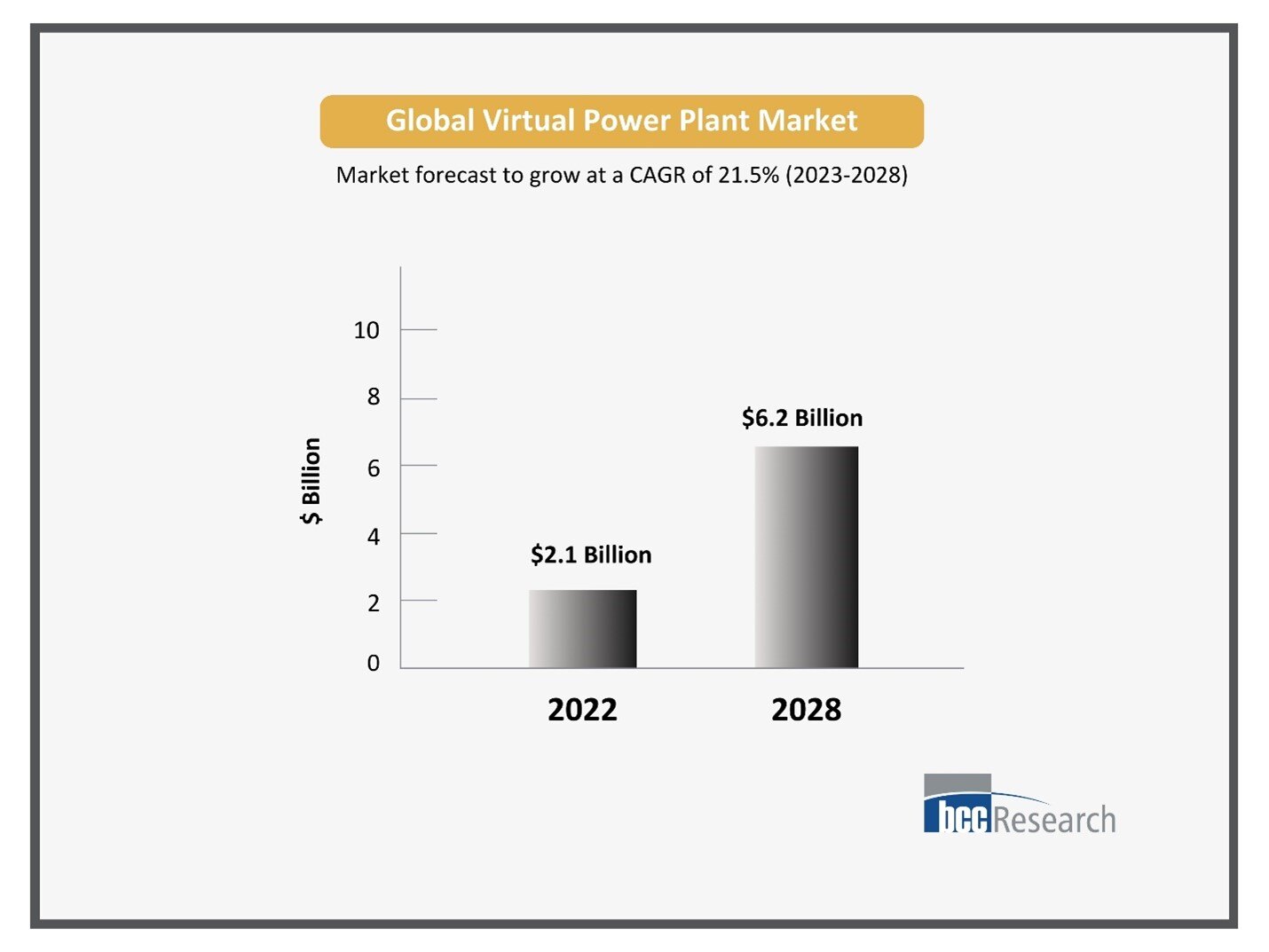 Why is the Global Virtual Power Plant Market Growing?
