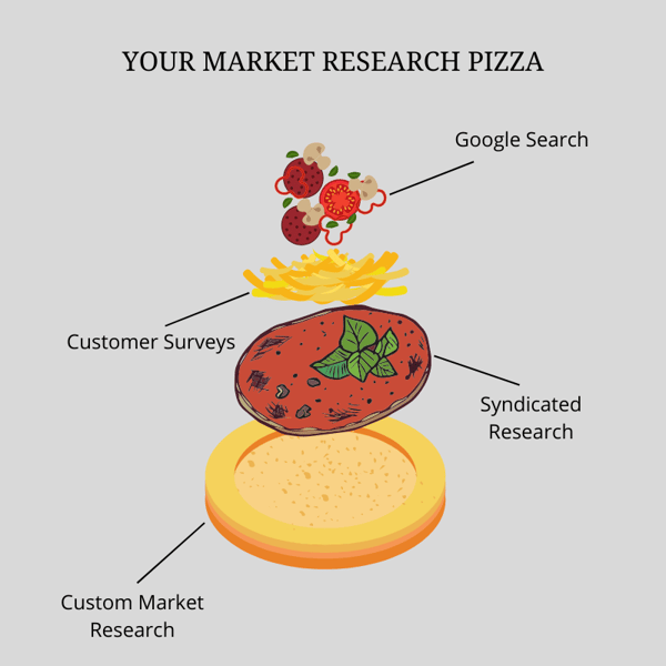 Pizza market research image