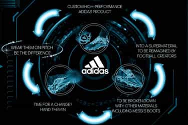 Adidas Announces Recycling Program for Soccer Cleats
