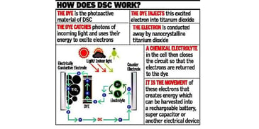 South India Considers DSC Technology Deployment