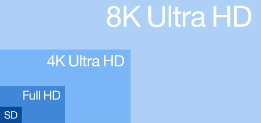 Coming to a Screen near You: Ultra-High Definition 4K Screens
