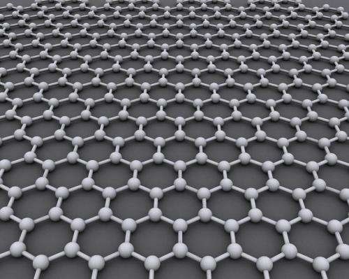 Graphene as Superconductor Holds Super Promise