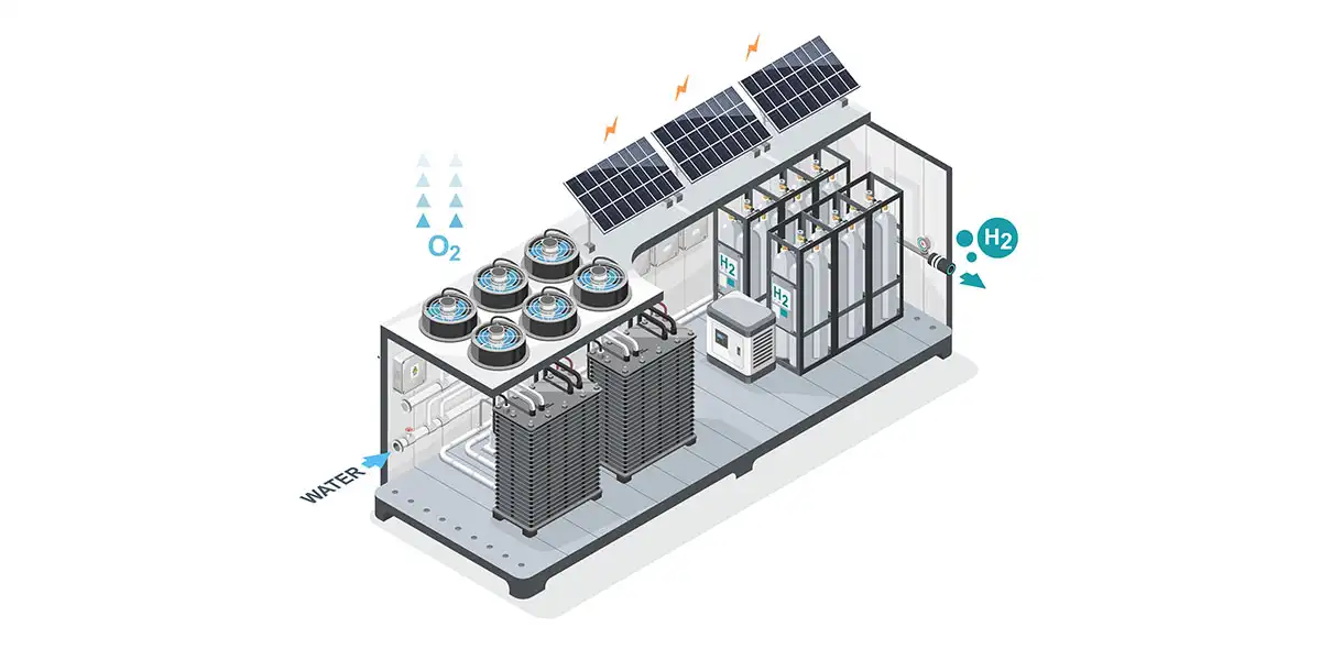 Explore PEM Electrolyzer Market - With Key Players & Market Trends