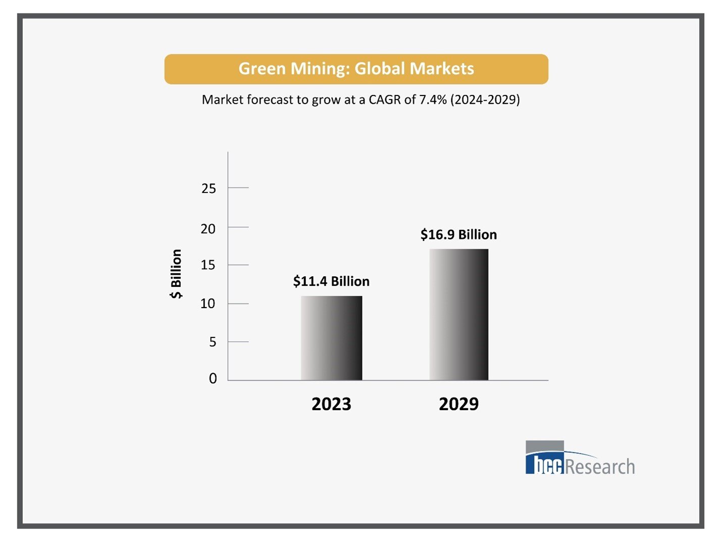 Green Mining Market Growth: Trends, Key Players, and FAQs