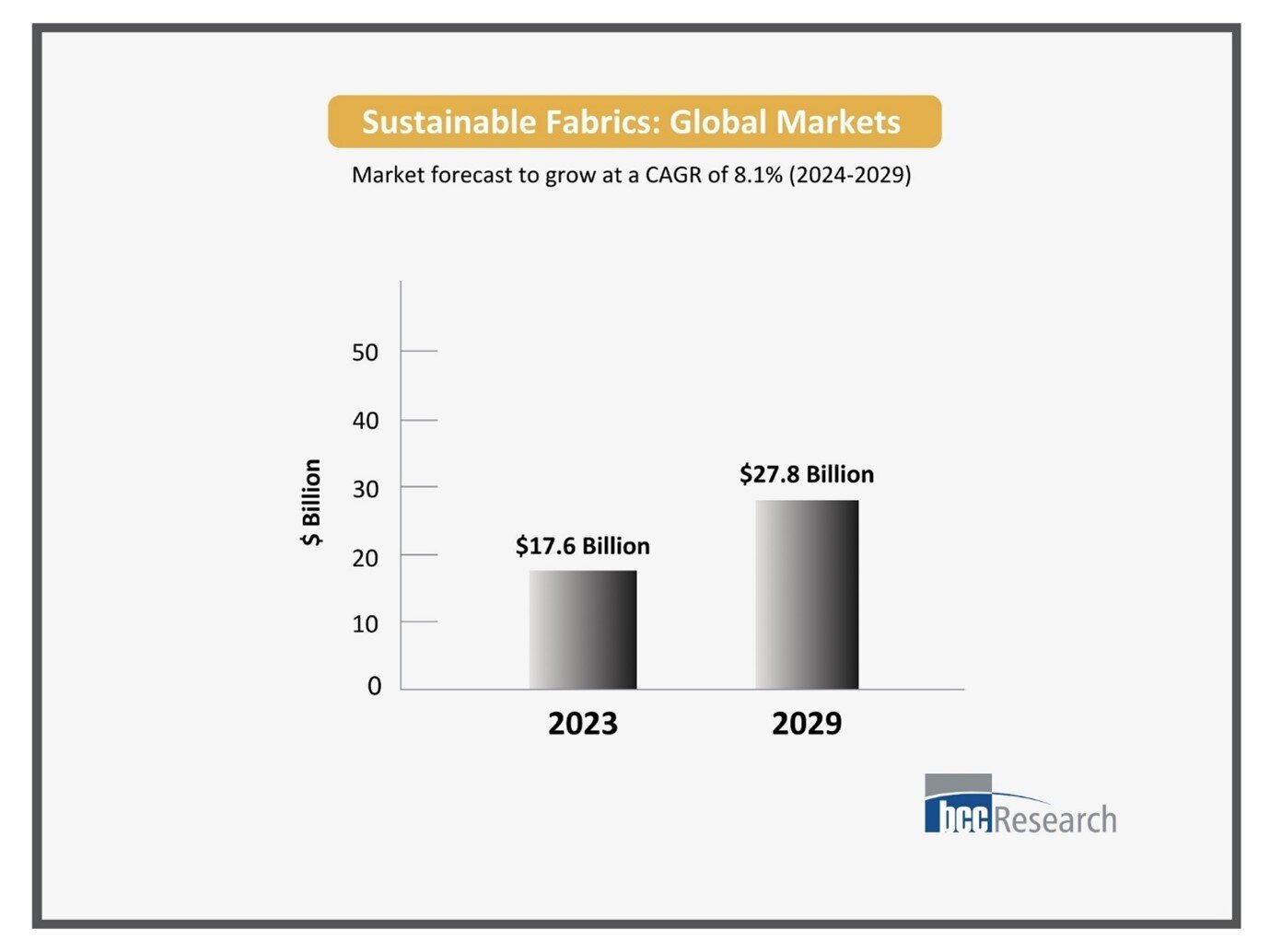 Sustainable Fabrics: Paving the Way for a Greener Future