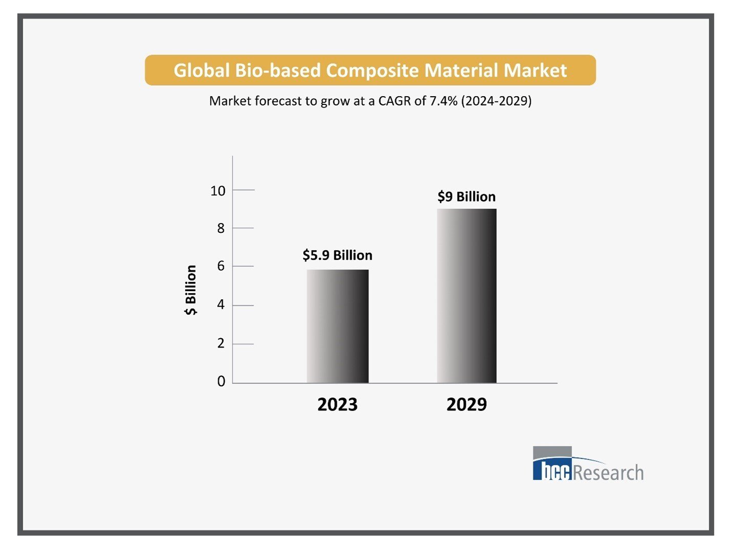 How Bio-Based Composite Material Market is Transforming Industries