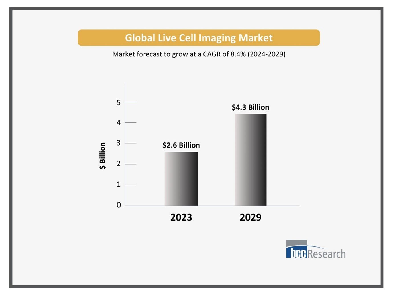 Live Cell Imaging: From Microscopes to Market - The Evolution of a Revolutionary Technology