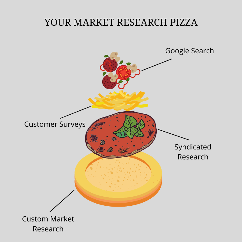 Your Guide to Market Research: Explained Through Pizza