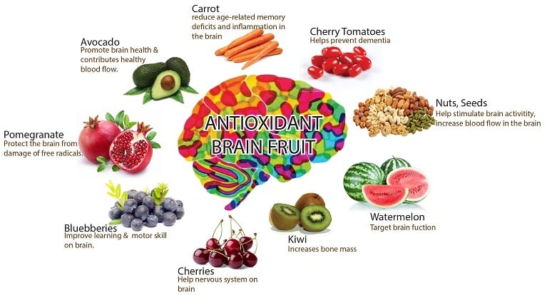 Do Antioxidants Make Cancer Worse?