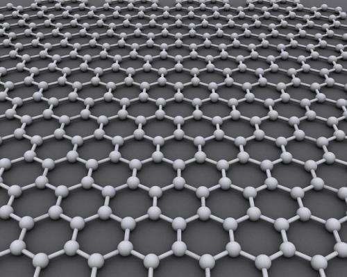 Why Graphene Is the Fastest-Growing Material Market of the Decade